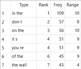 2 NGram results