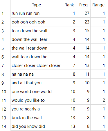 4 Ngram results