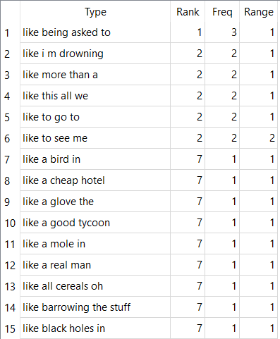 the 4 ngram of like