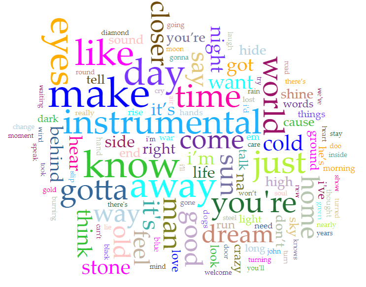 Every album except The Wall in a Word Cloud