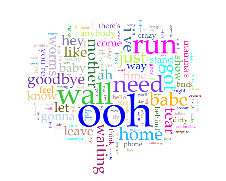 The Wall Word Cloud